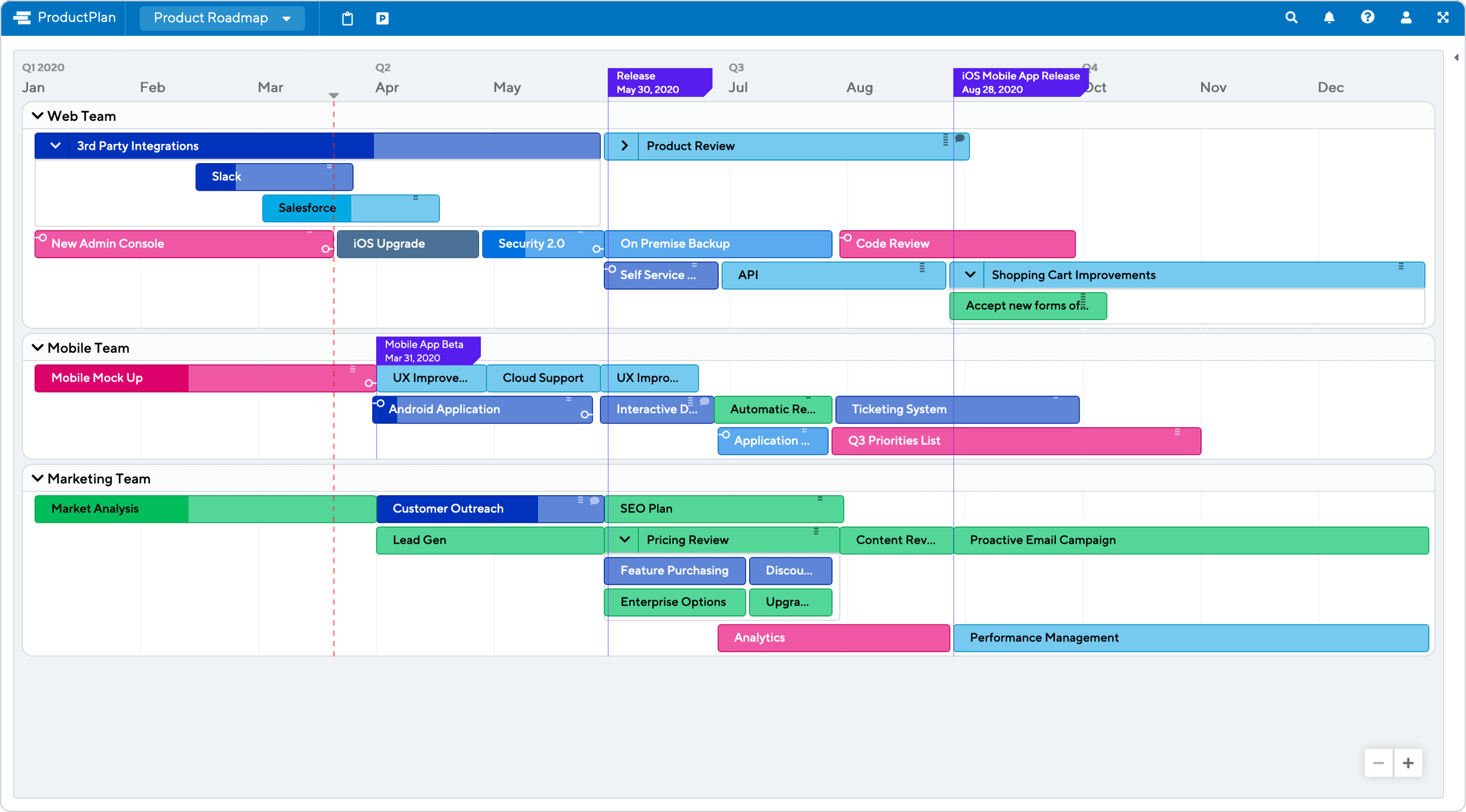 Captura de pantalla actualizada de ProductPlan